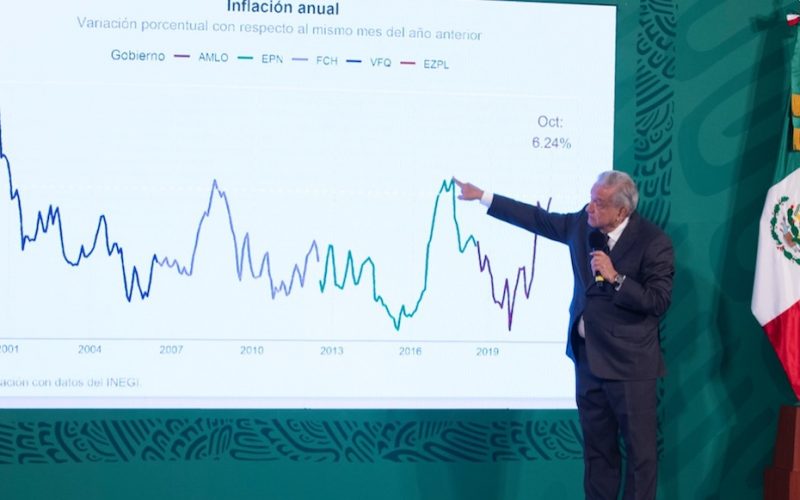 López Obrador justifica que la inflación es resultado  por la Pandemia COVID19