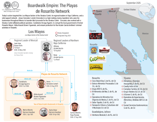 El Tesoro sanciona a una poderosa facción del cártel terrorista de Sinaloa