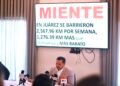 Marco Bonilla, además de ser un pésimo administrador, le miente a los chihuahuenses: Cruz Pérez Cuéllar